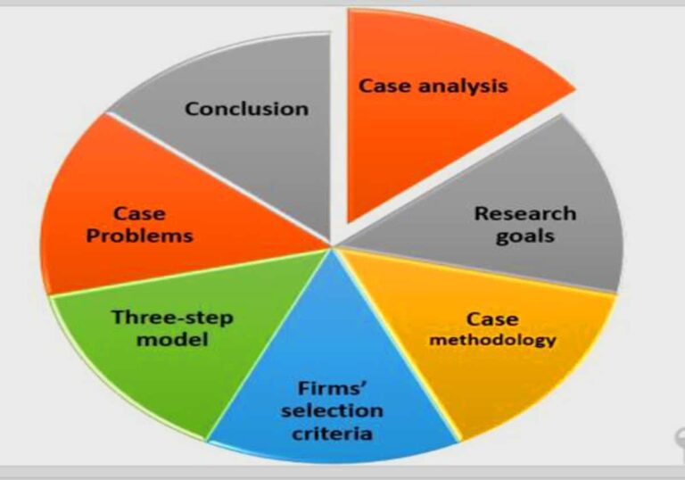 Analysis and Solution of A Strategic Framework for Spare Parts Logistics Case Study