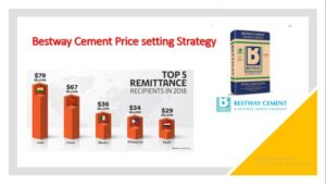 Impact of Foreign Currency Change in Setting Price with Example of Bestway Cement