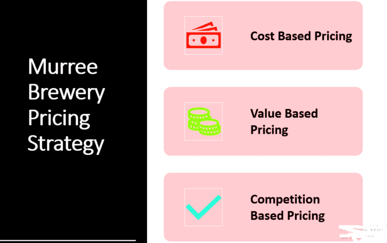 Murree Brewery Pricing Strategy | An Interview with Marketing Manager