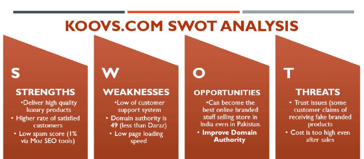 Koovs.com vs Daraz.pk - SWOT Analysis