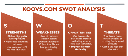 Koovs.com vs Daraz.pk - SWOT Analysis