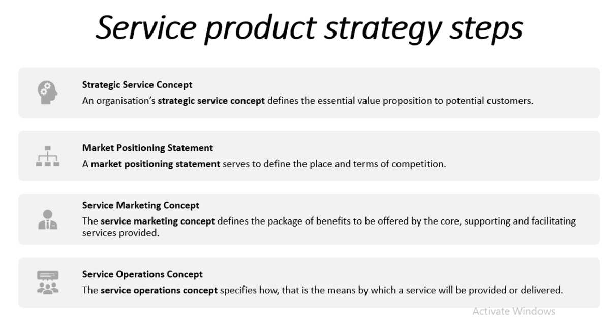 Steps in Developing a Service Product Strategy