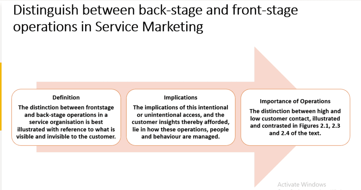 Distinguish between back-stage and front-stage service operations