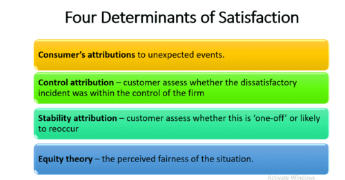 Define customer satisfaction, its types, key determinants with Examples