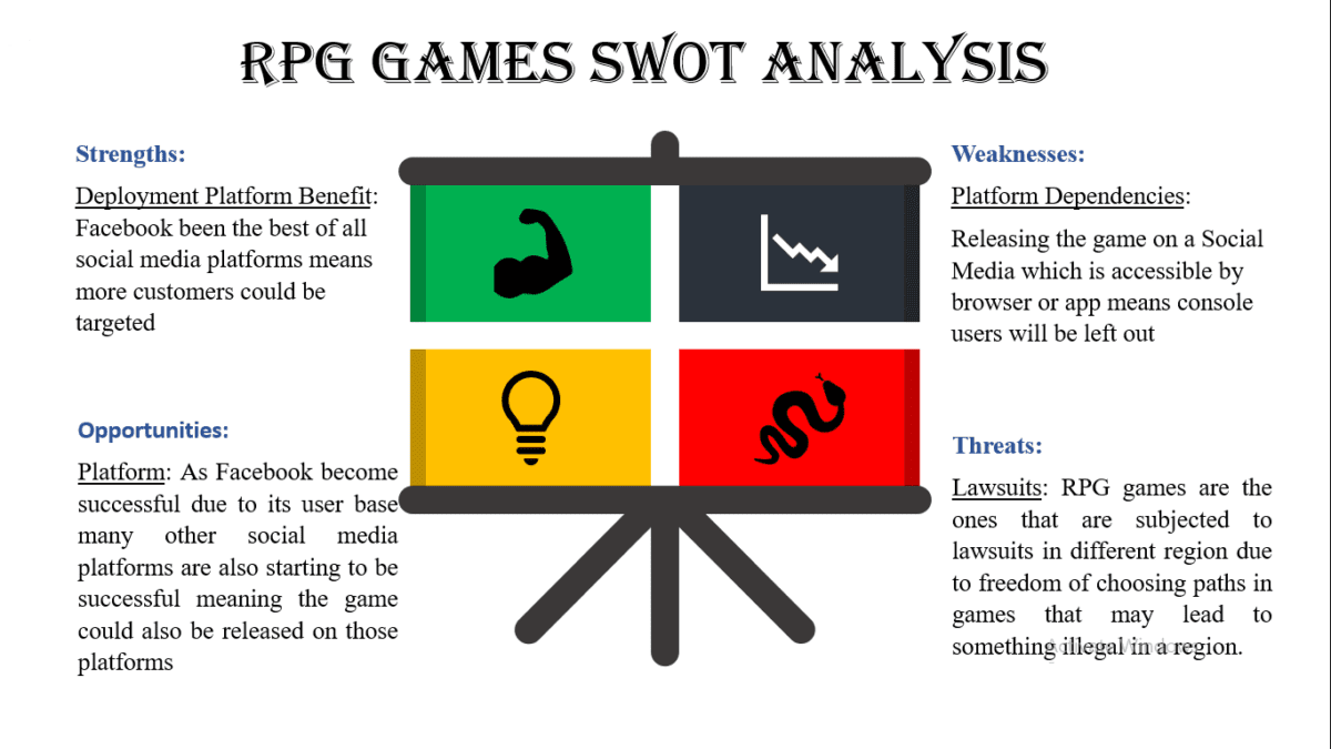 RPG Games SWOT Analysis