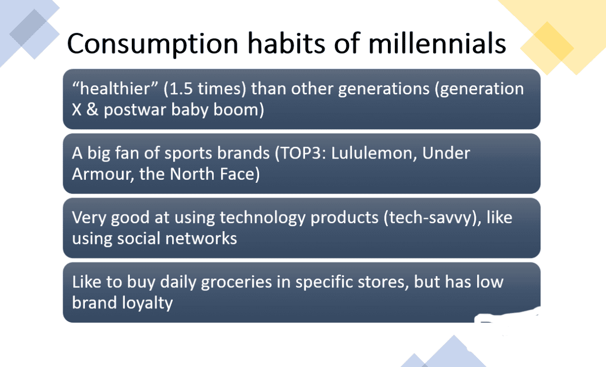 Generation Z Consumption Trends & Lifestyle