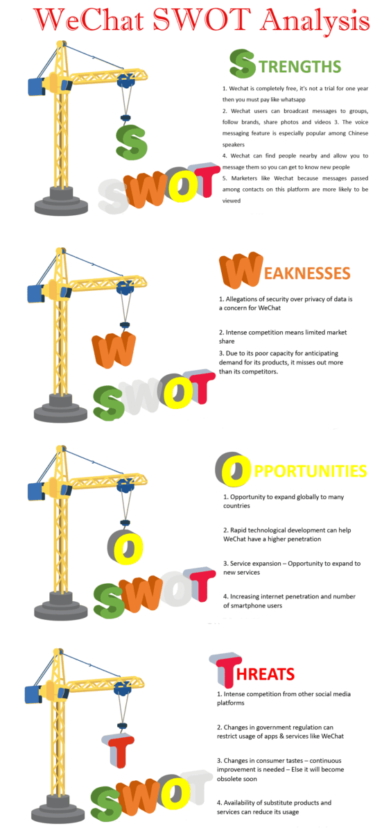 WeChat Strategic SWOT Analysis