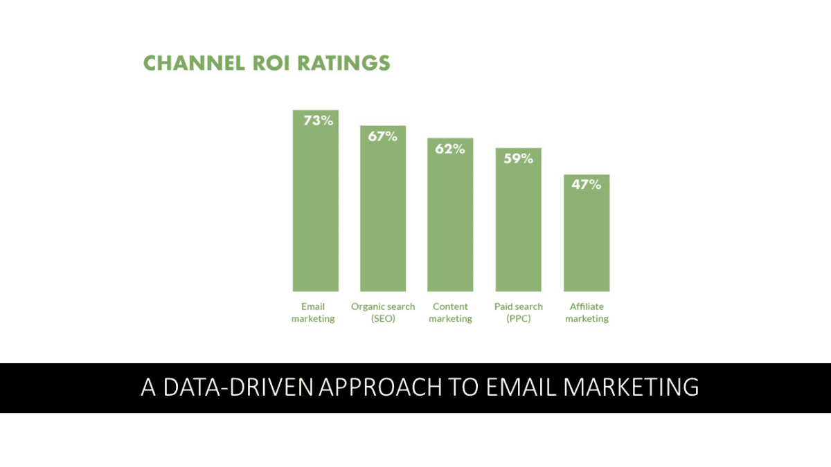 A DATA-DRIVEN APPROACH TO EMAIL MARKETING