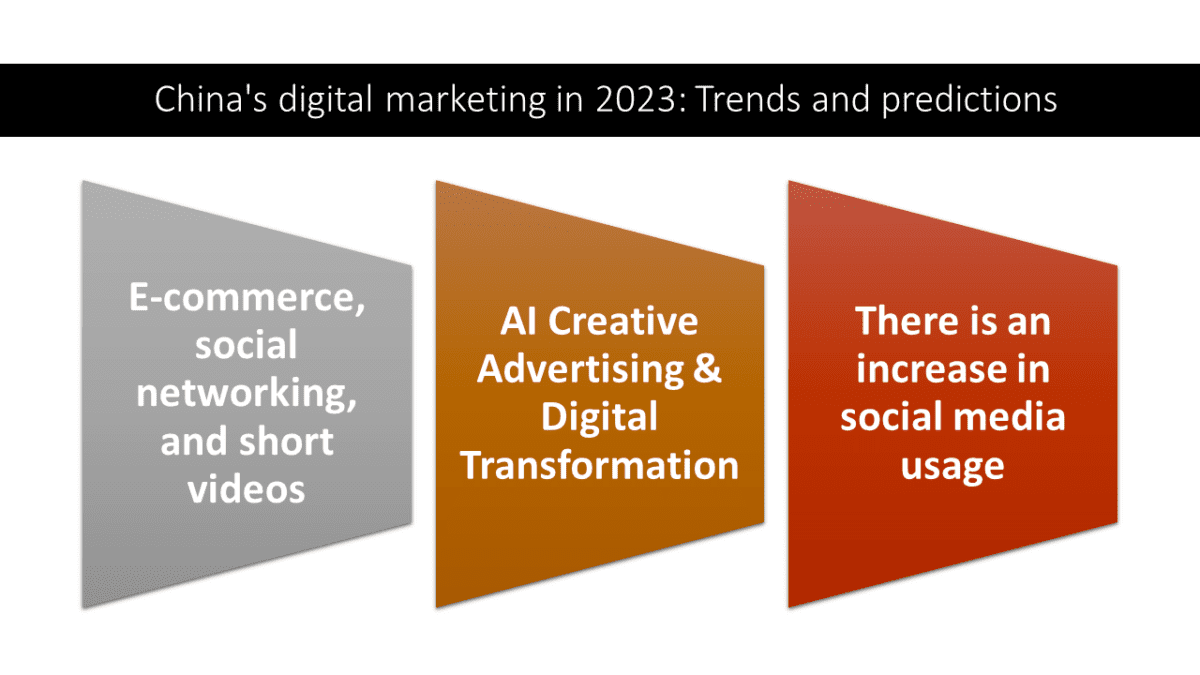 China's digital marketing in 2023 Trends and predictions