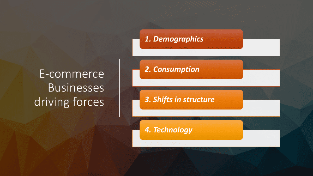 E-commerce Businesses driving forces