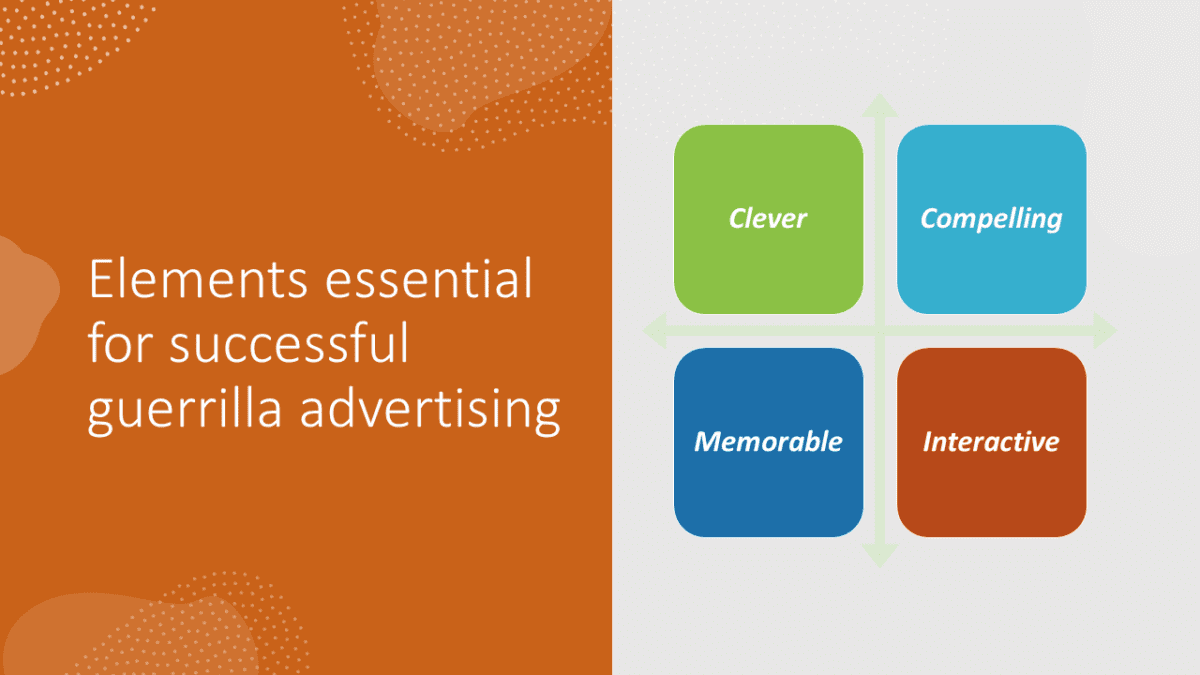 Elements essential for successful guerrilla advertising