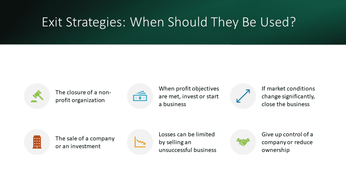 Exit Strategies When Should They Be Used