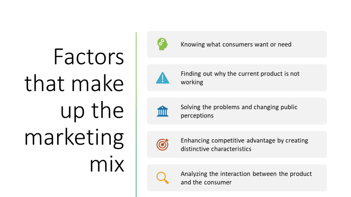 Factors that make up the marketing mix