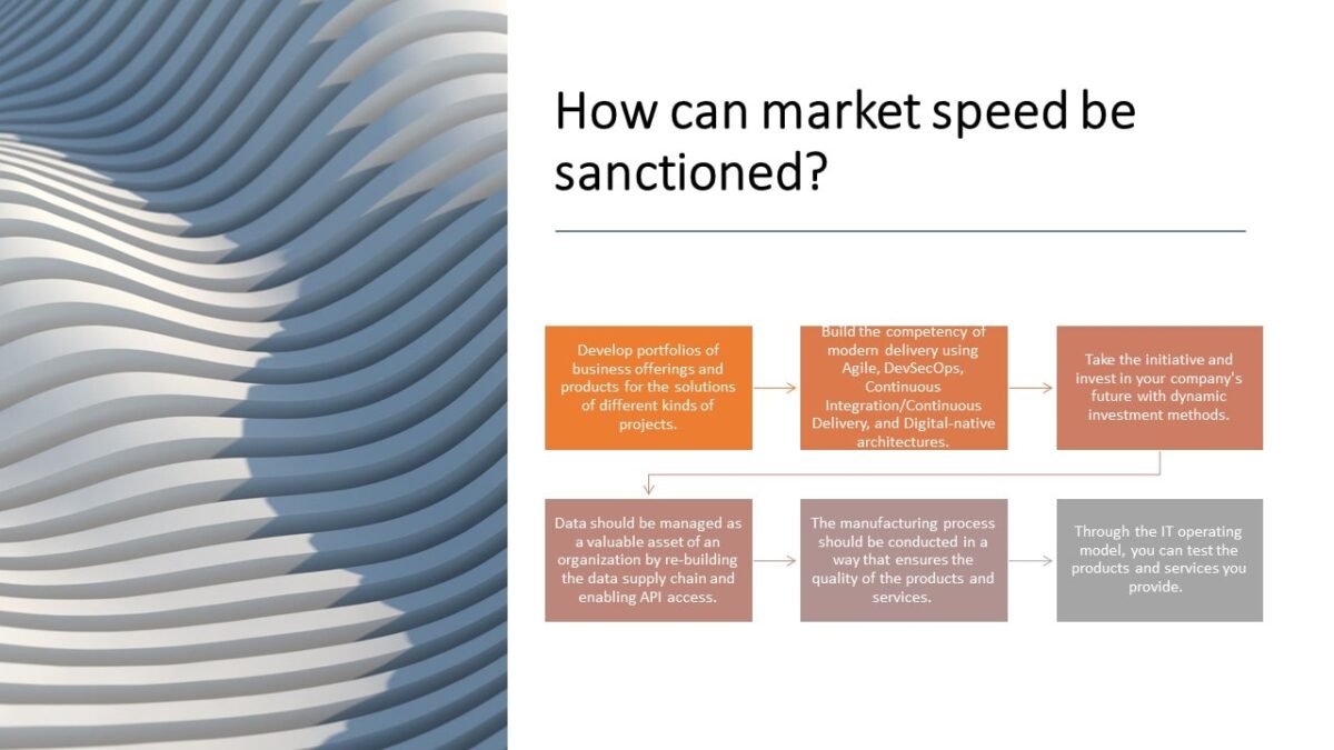 How can market speed be sanctioned