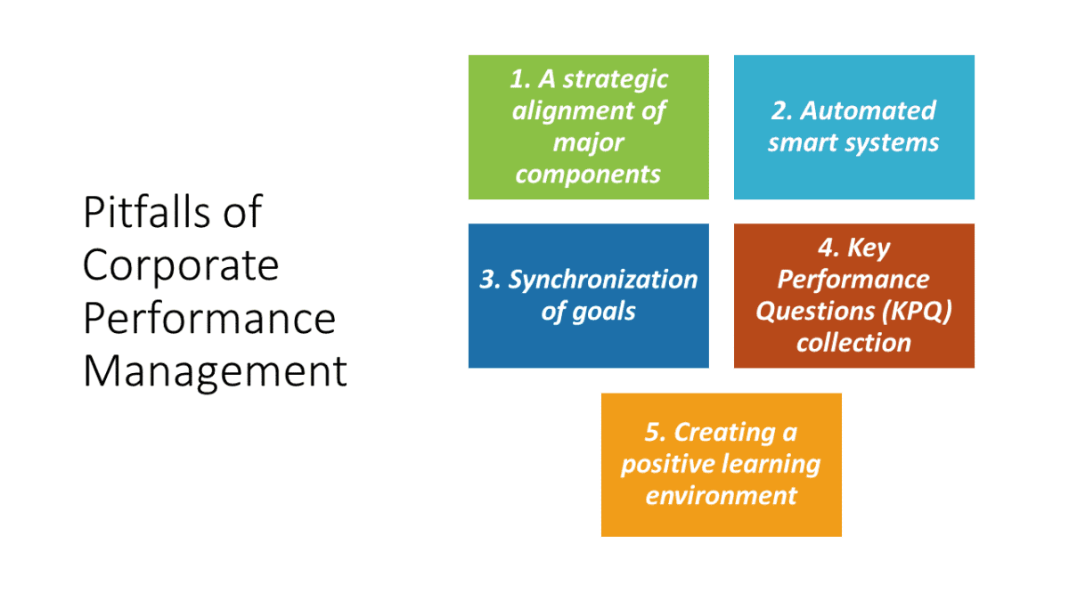 Pitfalls of Corporate Performance Management