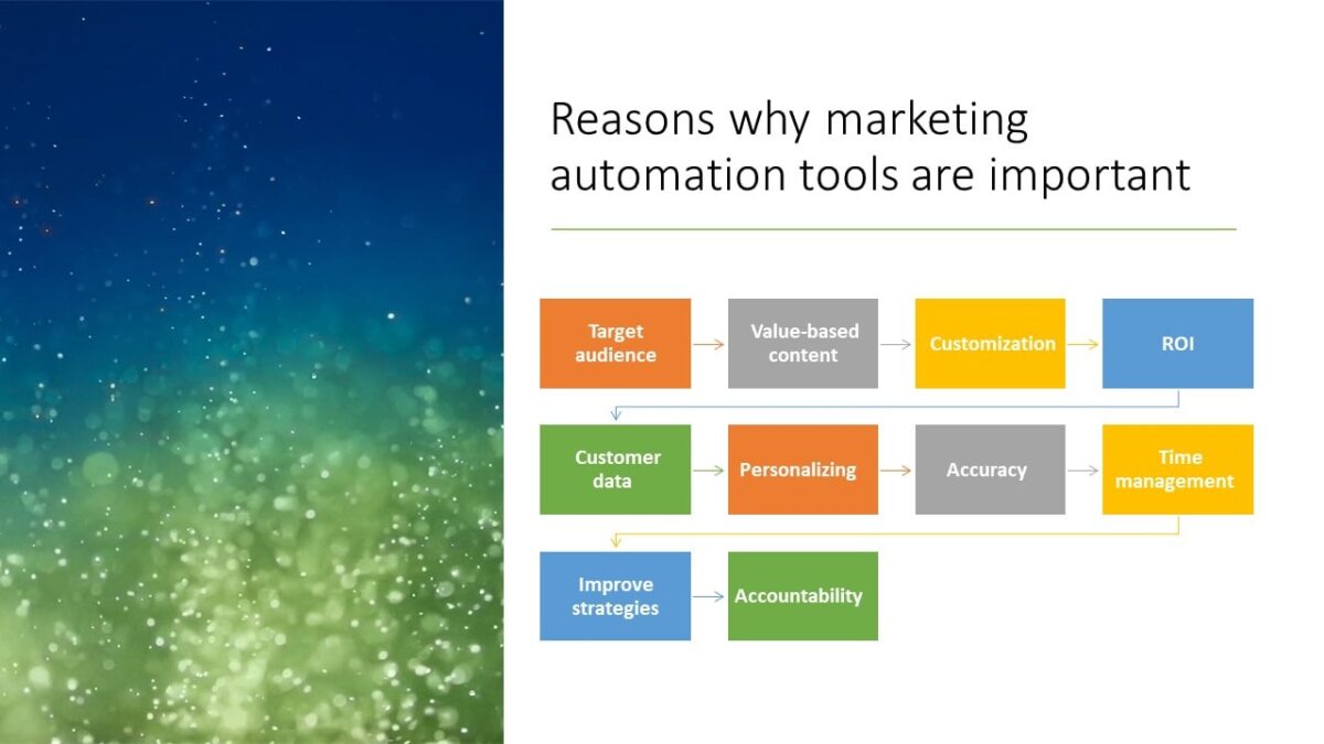 Reasons why marketing automation tools are important