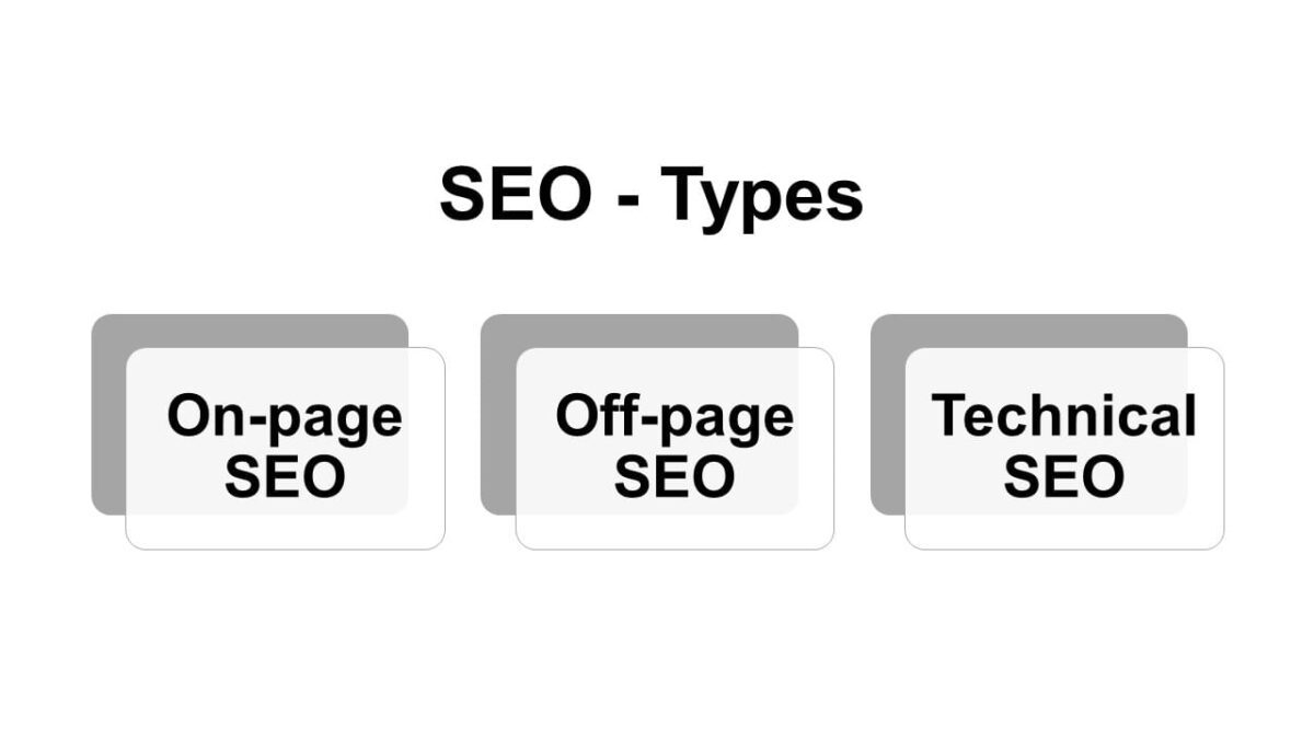 SEO - Types