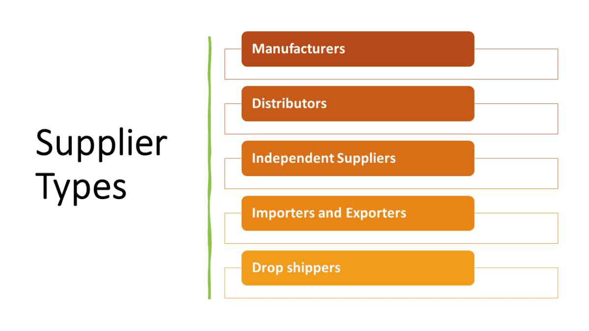 Supplier Types