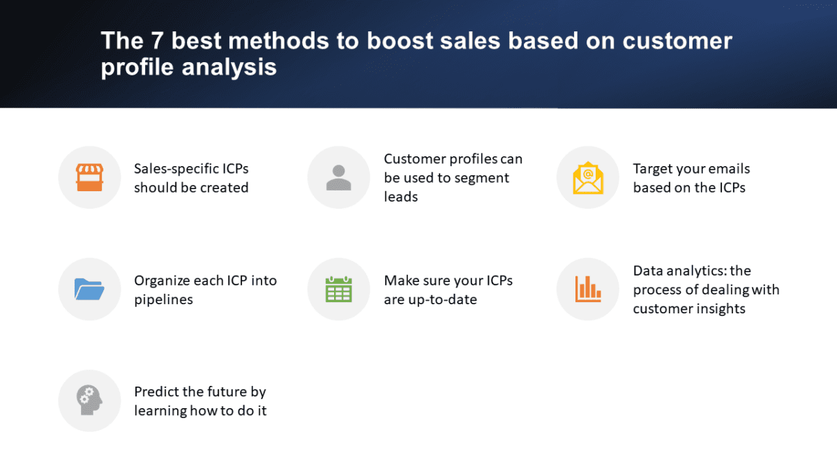 The 7 best methods to boost sales based on customer profile analysis