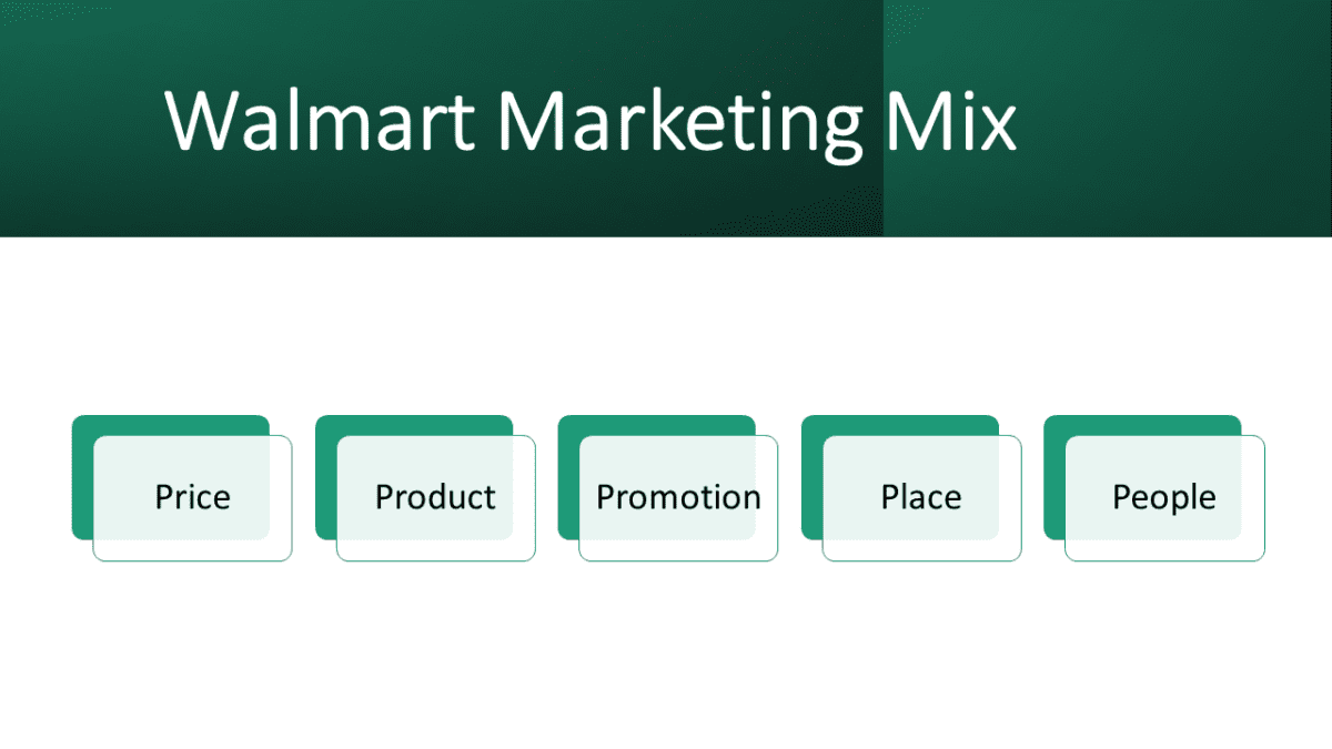 Walmart Marketing Mix