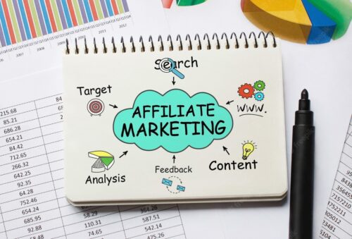 Affiliate Marketing: Promoting other companies - Revenue Sharing