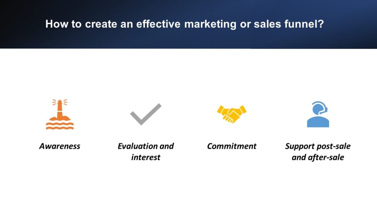 How to create an effective marketing or sales funnel