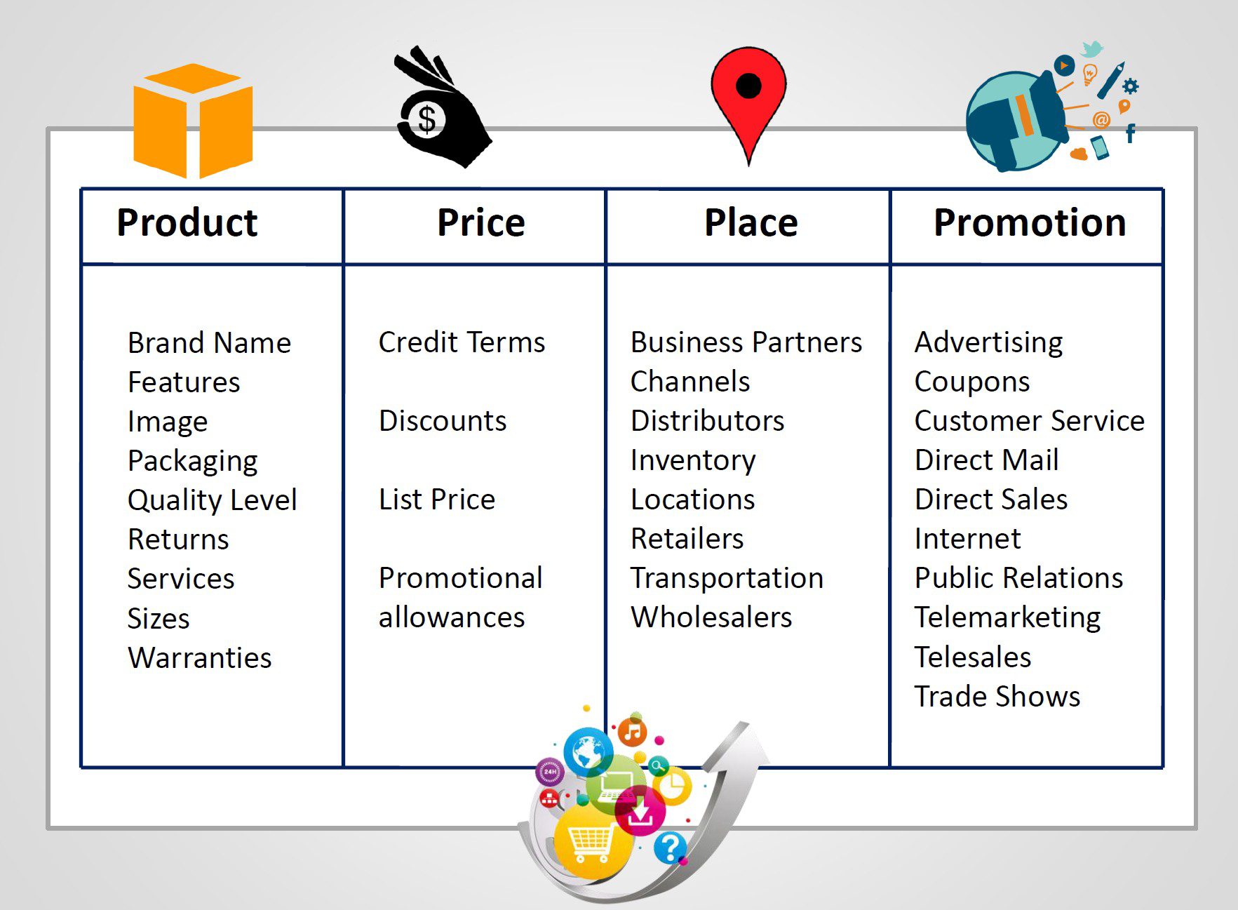 Relationship Marketing: Where Personal Selling Fits