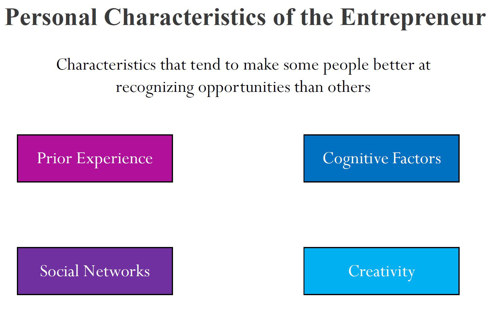 Recognizing Entrepreneurial Opportunities and Generating Ideas