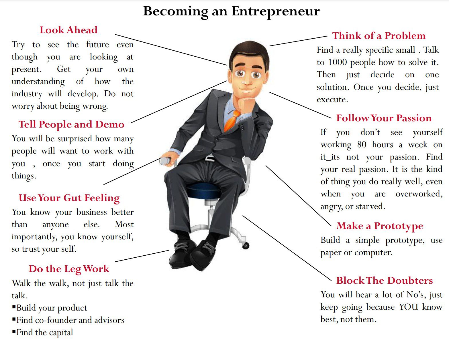 The Entrepreneurial Journey: Why Become One and the Hurdles Along the Way